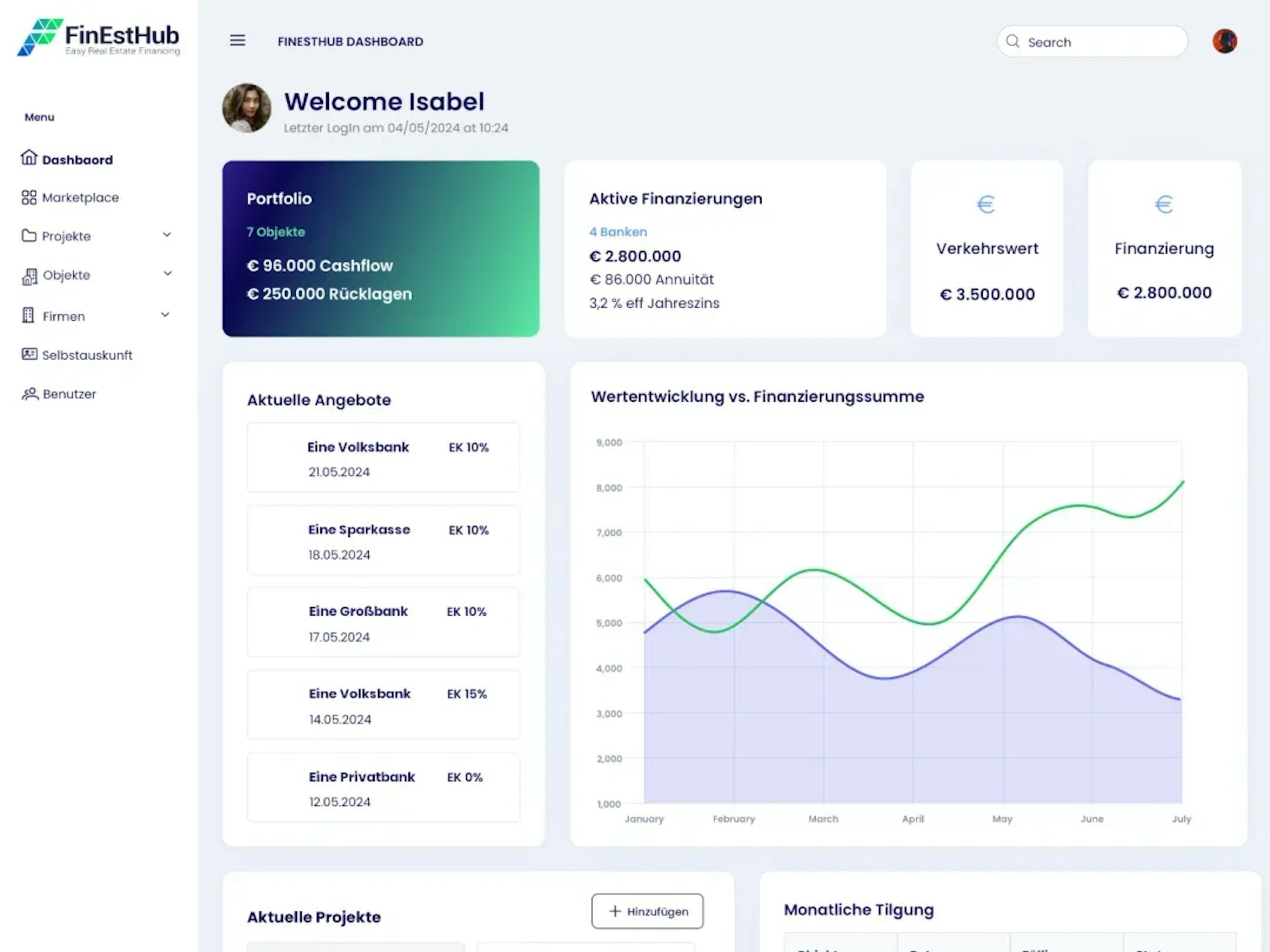 FinEstHub Dashboard